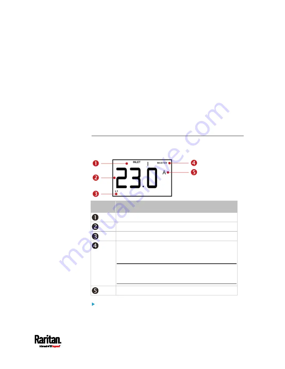 Raritan PX3-3000 series User Manual Download Page 747