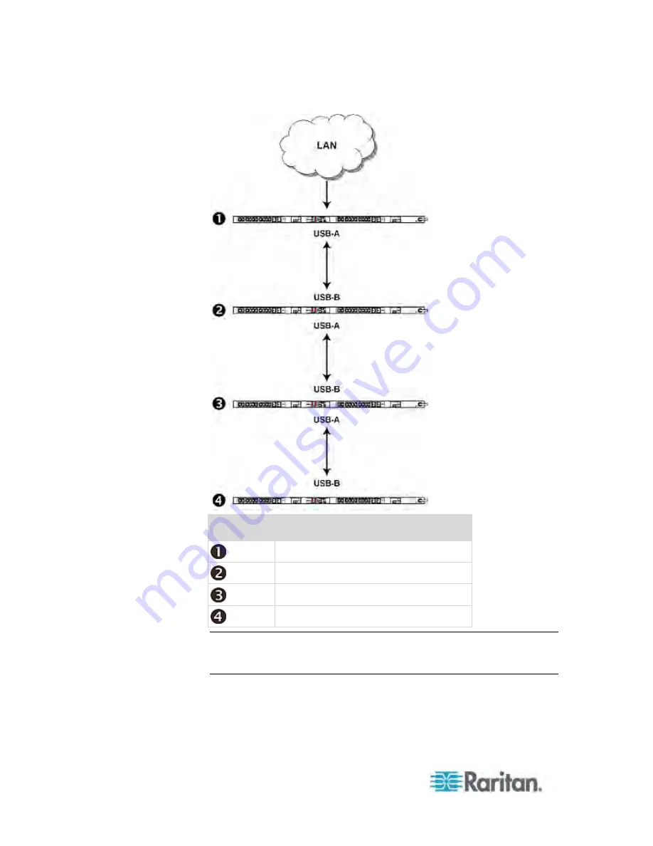 Raritan PX3-4000 series User Manual Download Page 51