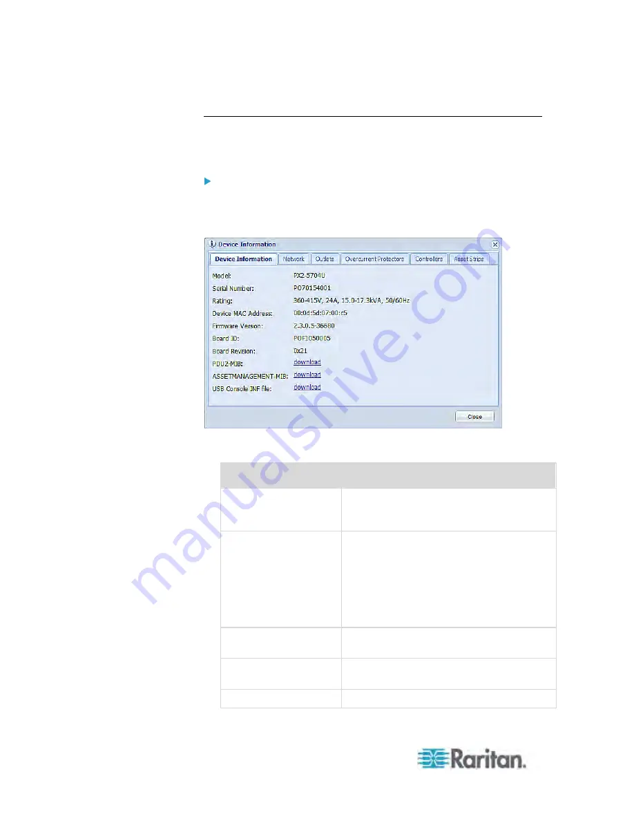 Raritan PX3-4000 series User Manual Download Page 133