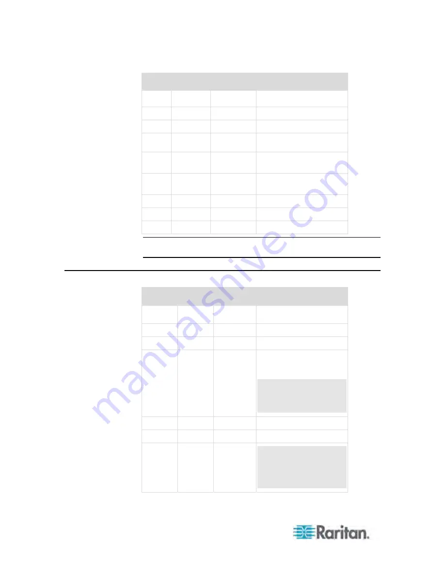 Raritan PX3-4000 series User Manual Download Page 541