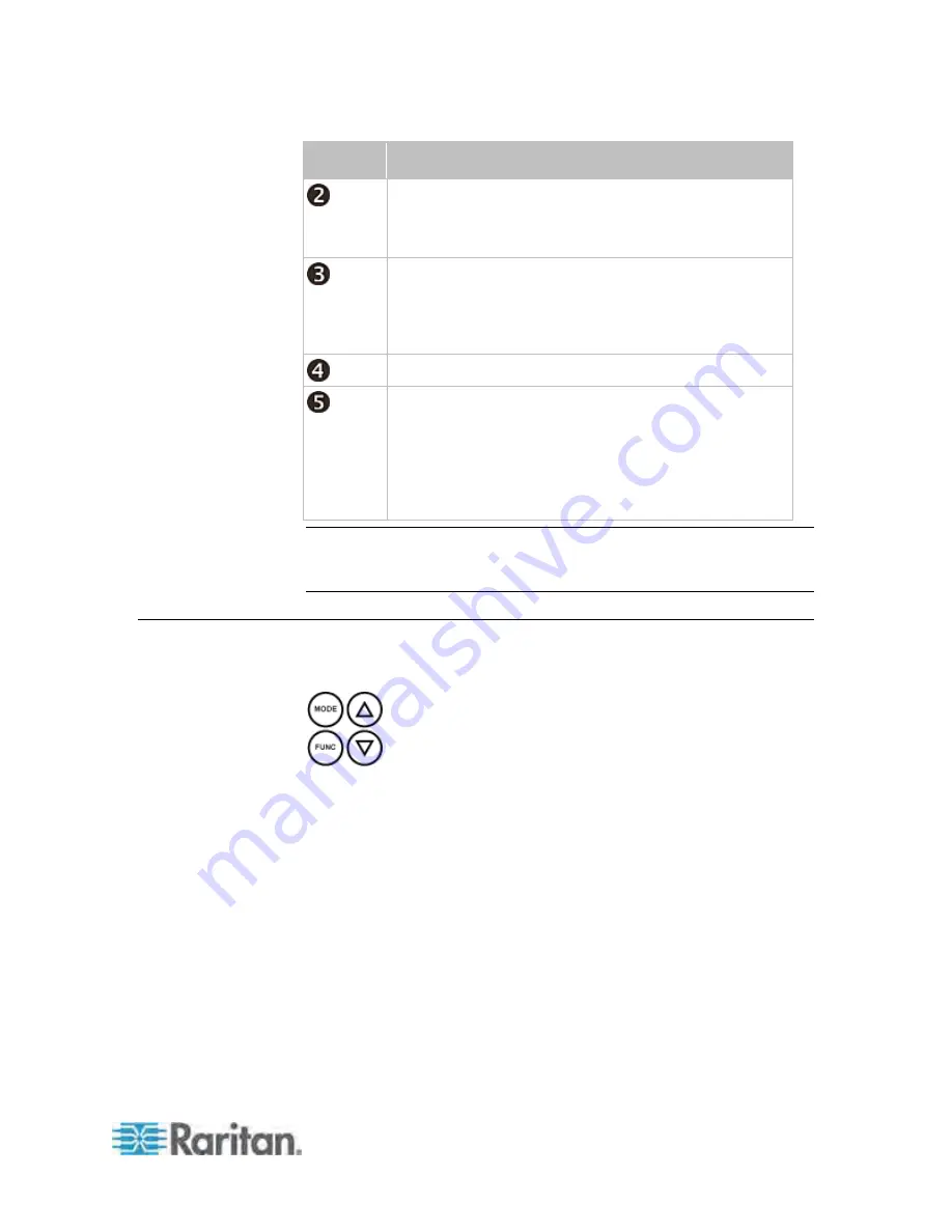 Raritan PX3-4000 series User Manual Download Page 578