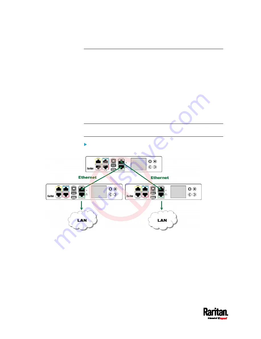 Raritan PX3TS User Manual Download Page 60