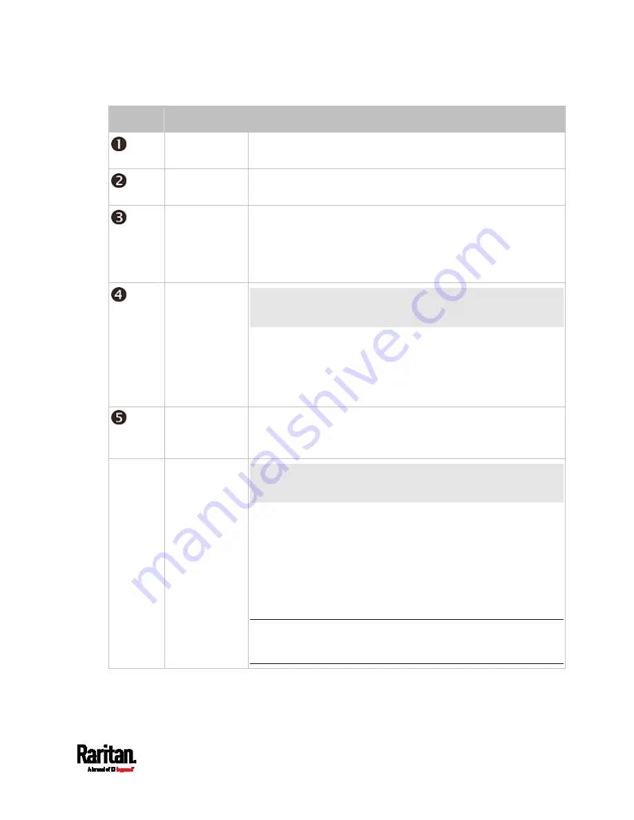 Raritan PX3TS User Manual Download Page 175