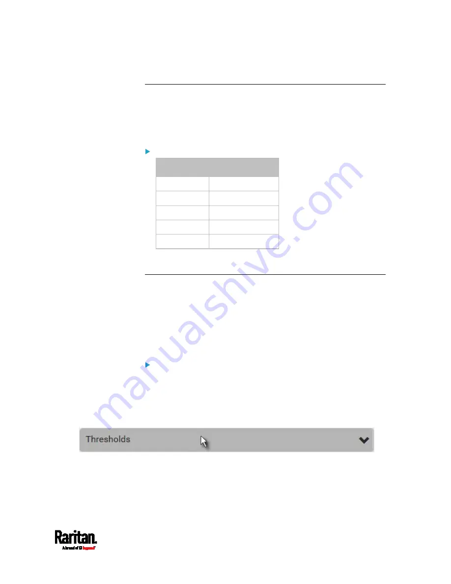 Raritan PX3TS User Manual Download Page 209