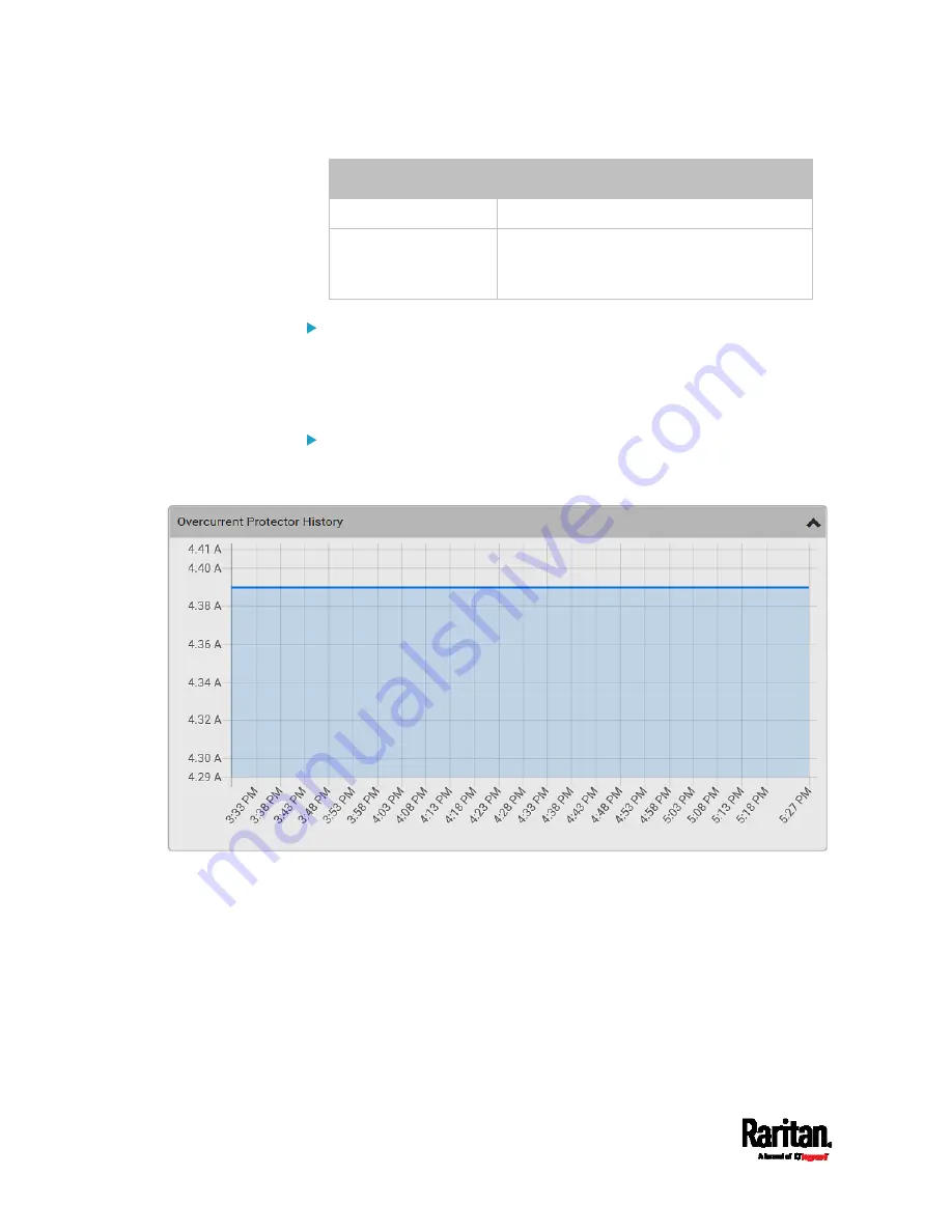 Raritan PX3TS User Manual Download Page 236