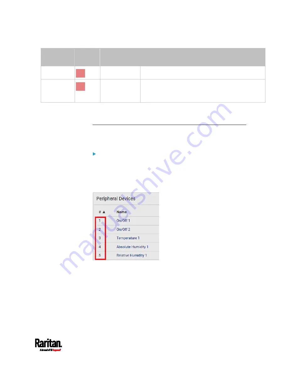 Raritan PX3TS User Manual Download Page 249