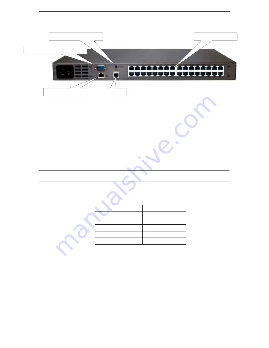 Raritan SX32 Installation And Operation Manual Download Page 14