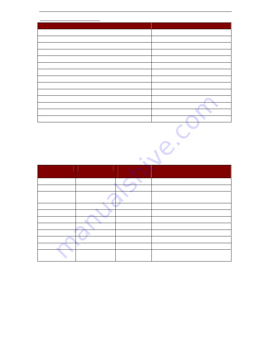 Raritan SX32 Installation And Operation Manual Download Page 104