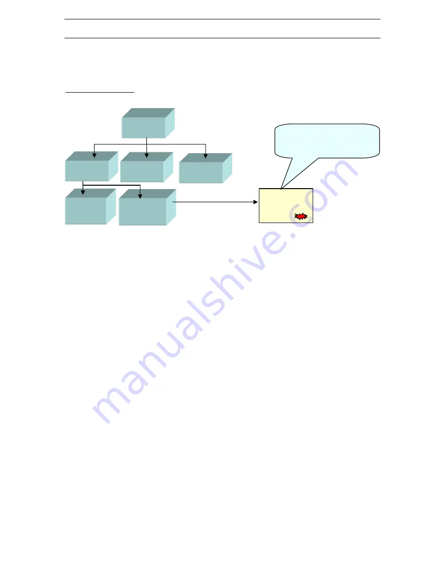 Raritan SX32 Installation And Operation Manual Download Page 110