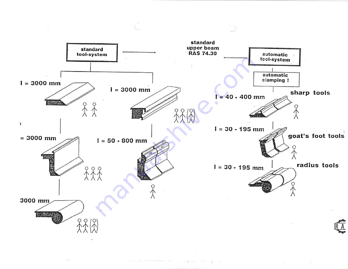 RAS MULTIBEND 9000 Operator'S Manual Download Page 104