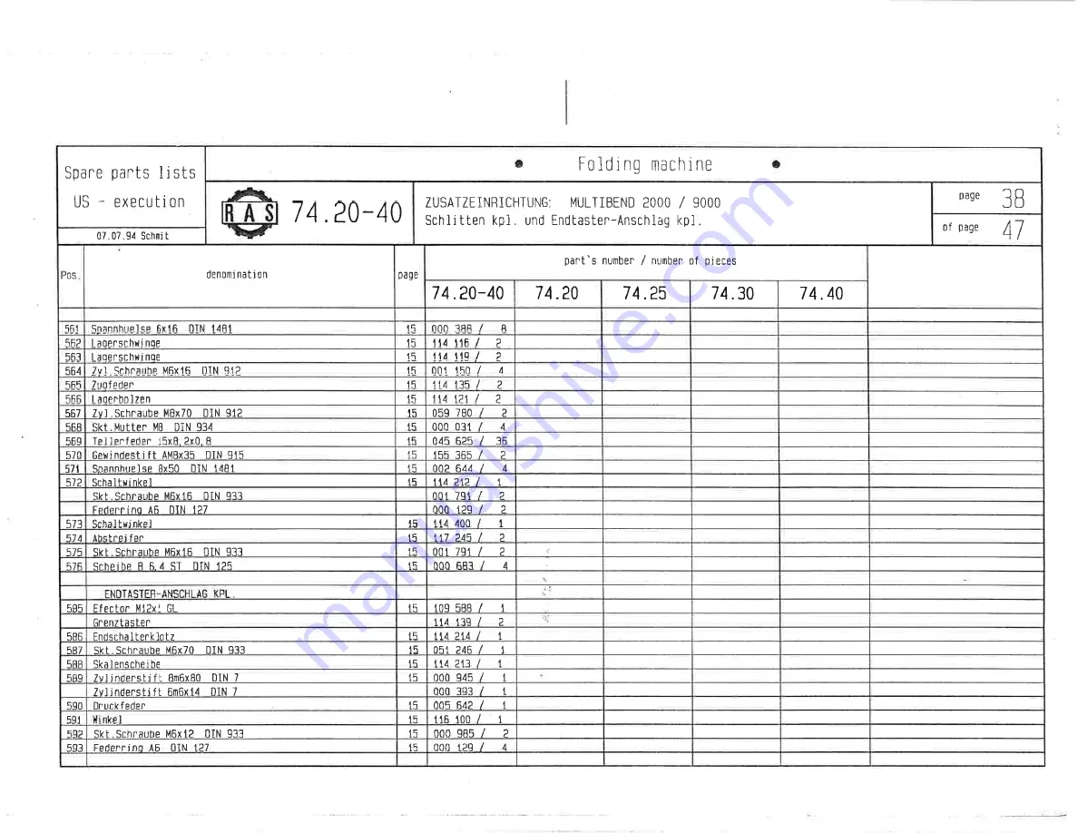 RAS MULTIBEND 9000 Скачать руководство пользователя страница 256