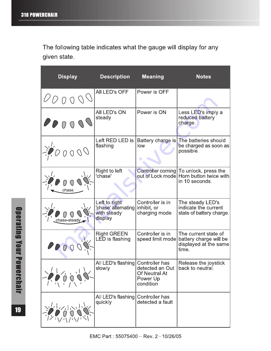 Rascal 318 Owner'S Manual Download Page 22