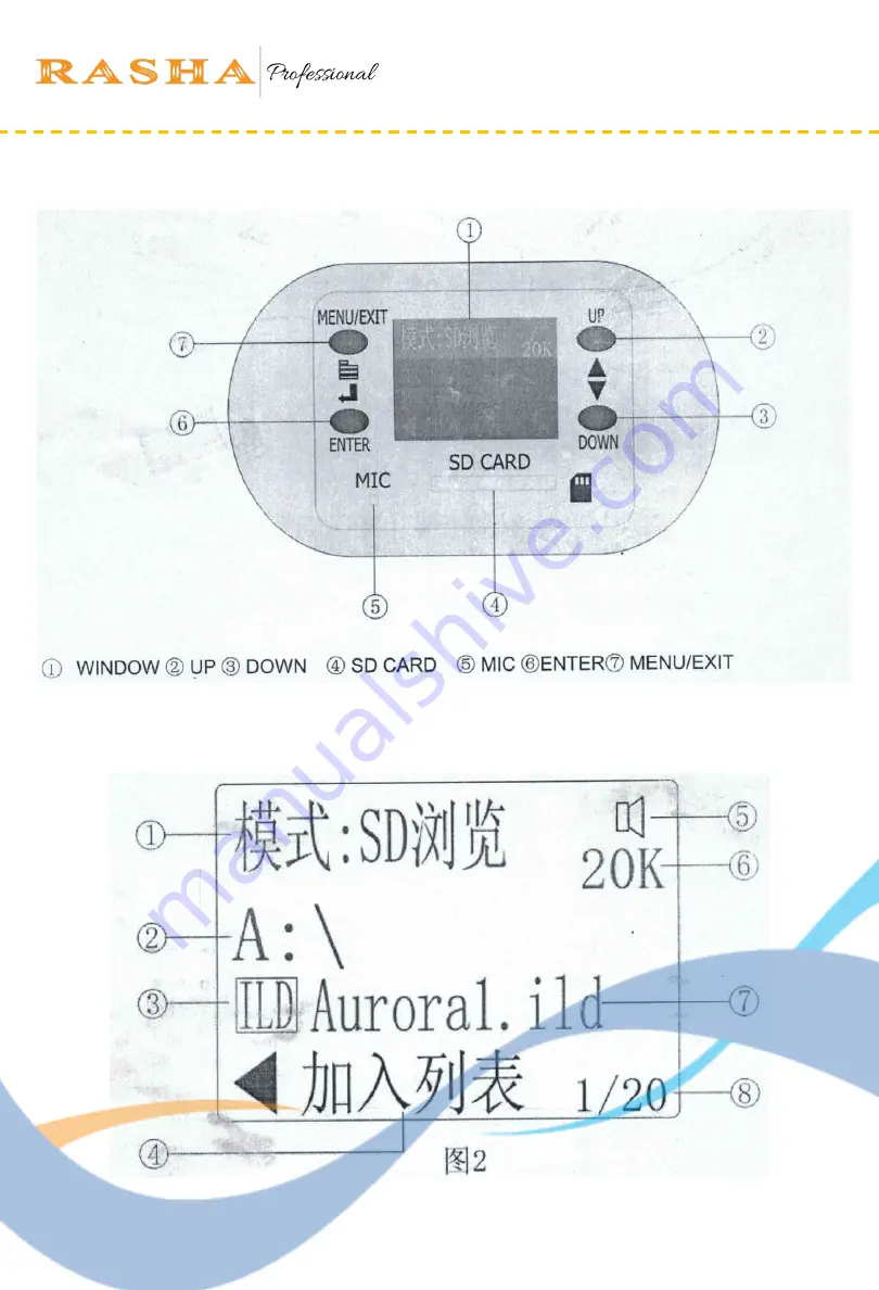 Rasha PROFESSIONAL A Quick User Manual Download Page 2