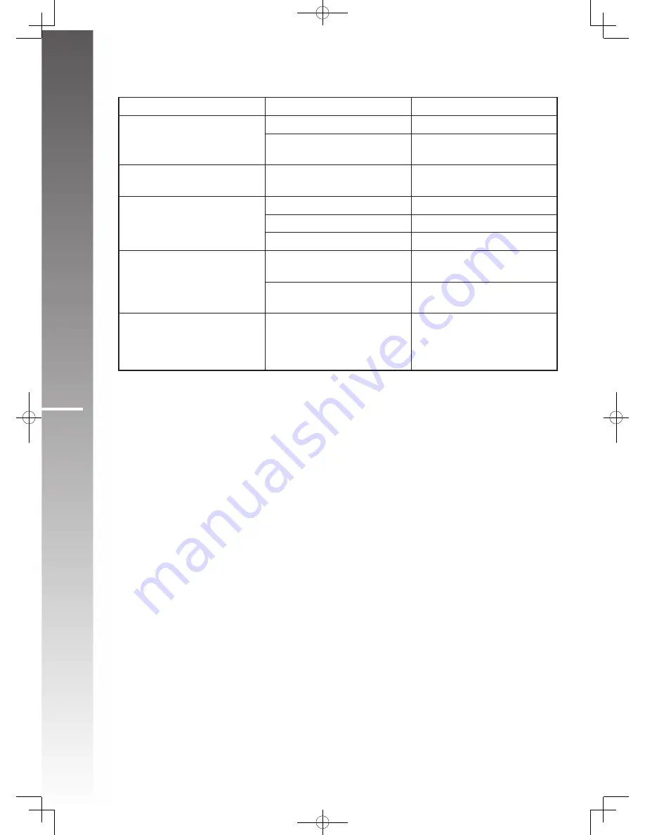 Rasonic RAO-T32C Operation Manual Download Page 7