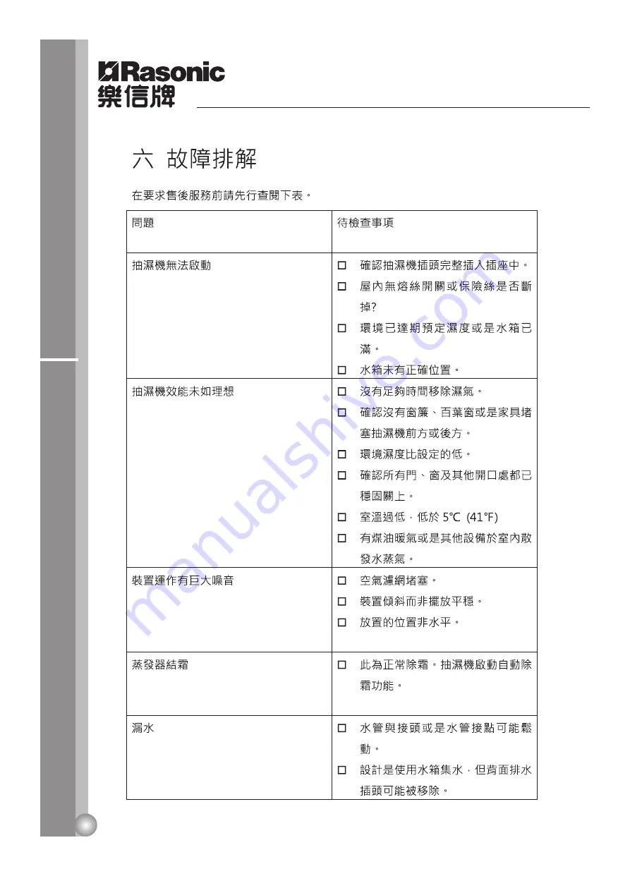 Rasonic RPD-YL20 Instruction Manual Download Page 14