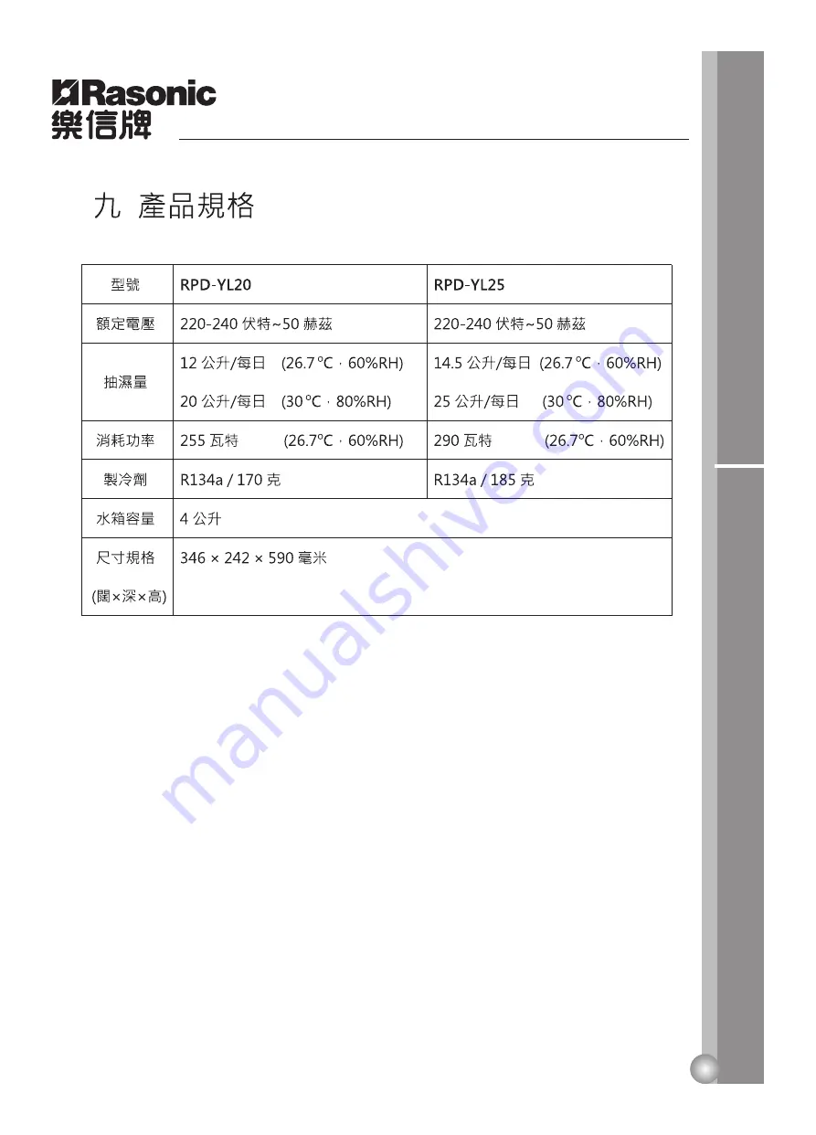 Rasonic RPD-YL20 Instruction Manual Download Page 17