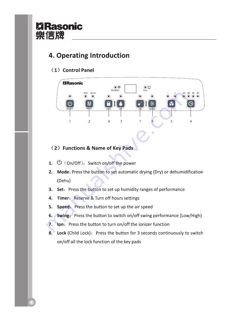 Rasonic RPD-YL20 Instruction Manual Download Page 24