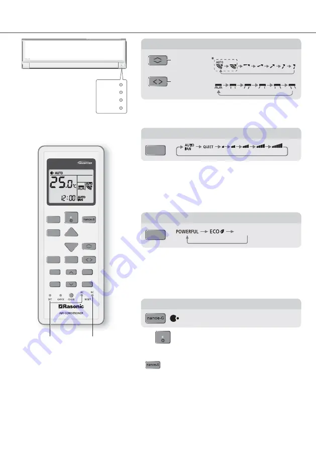 Rasonic RS-LU18ZK Operating Instructions Manual Download Page 12