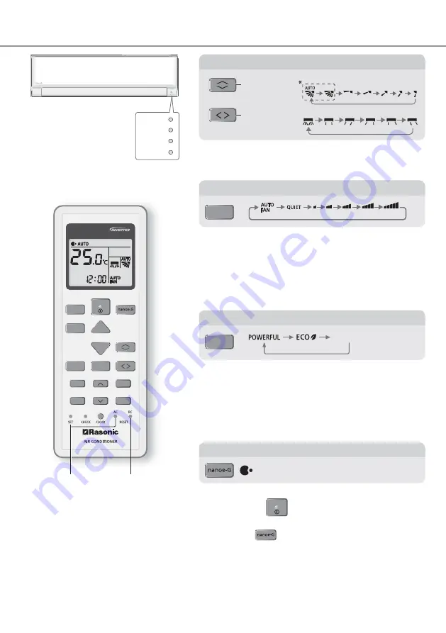 Rasonic RS-LU18ZK Operating Instructions Manual Download Page 30