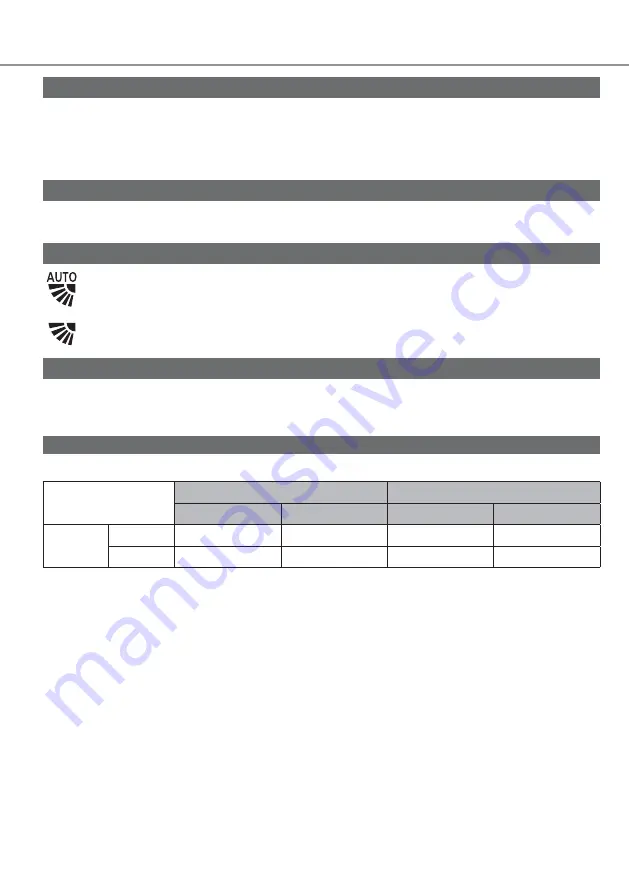 Rasonic RS-LU18ZK Operating Instructions Manual Download Page 32