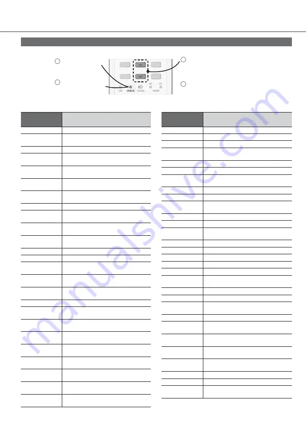 Rasonic RS-LU18ZK Operating Instructions Manual Download Page 36