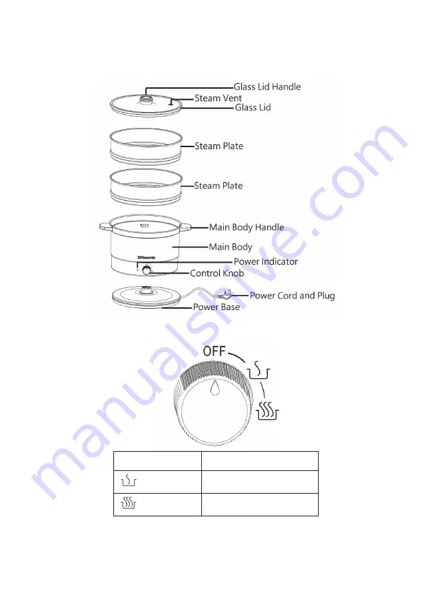 Rasonic RSC-B18R Operation Manual Download Page 16