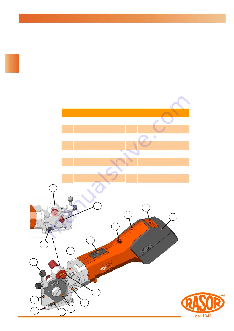 RASOR TT702 TurfTrimmer User Manual Download Page 6