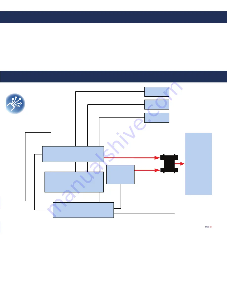 Rath 2500 SPRVSR Series Installation & Operation Manual Download Page 9