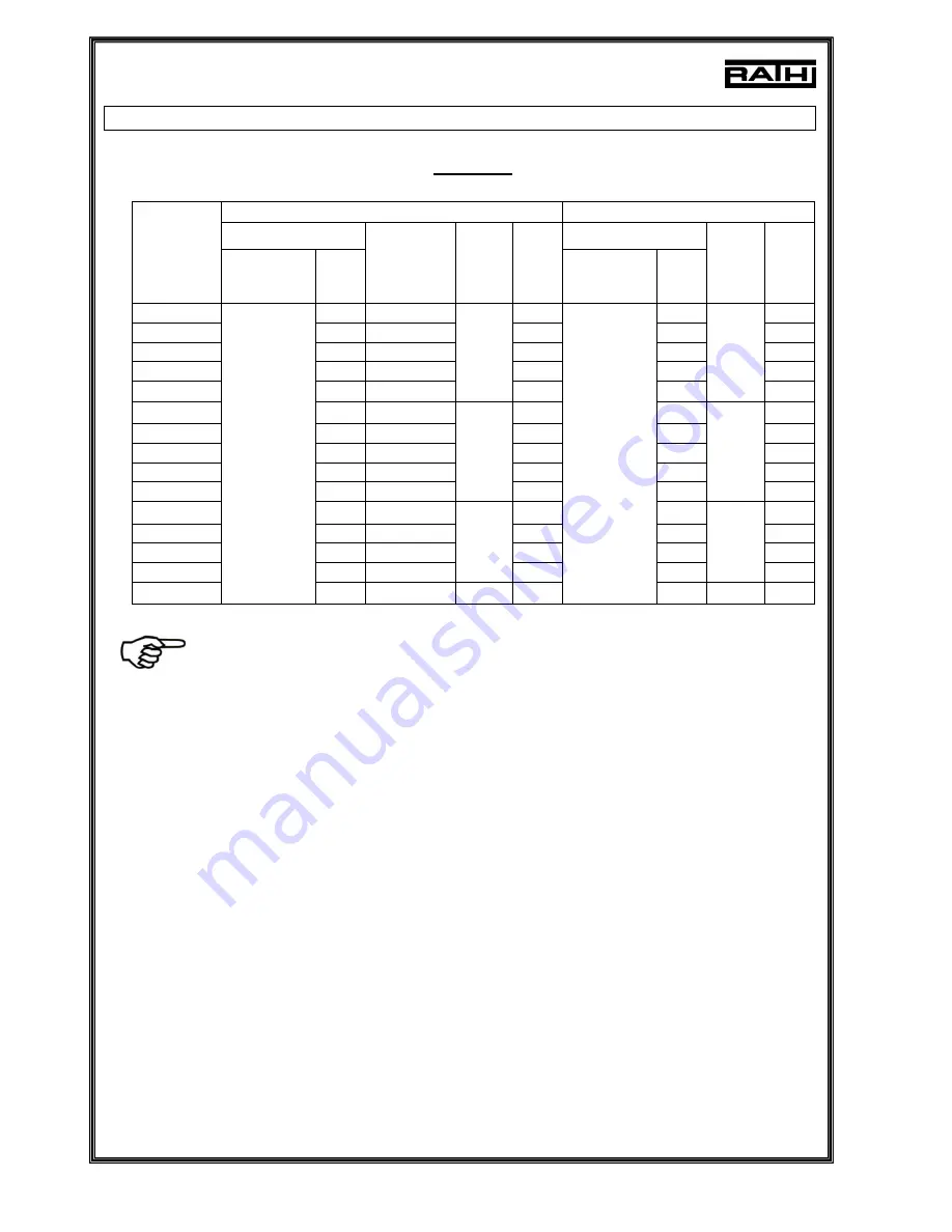 RATHI Gear-Flex RGD Installation & Operation Manual Download Page 13