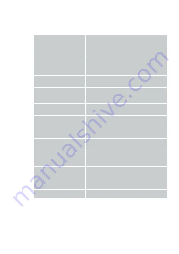 Rational LM1 Series Original Installation Manual Download Page 87