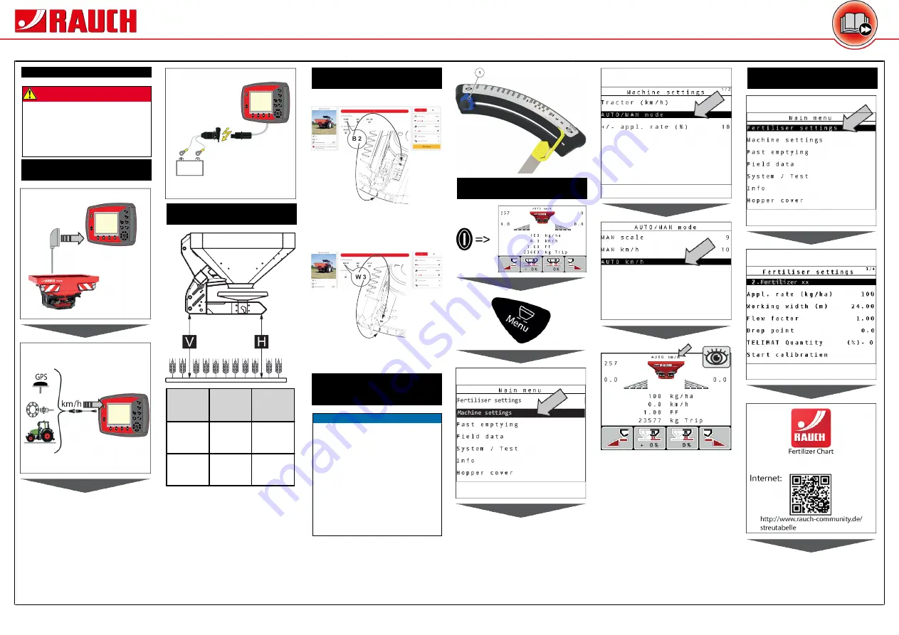 Rauch MDS.2 Q/W Quick Reference Manual Download Page 1