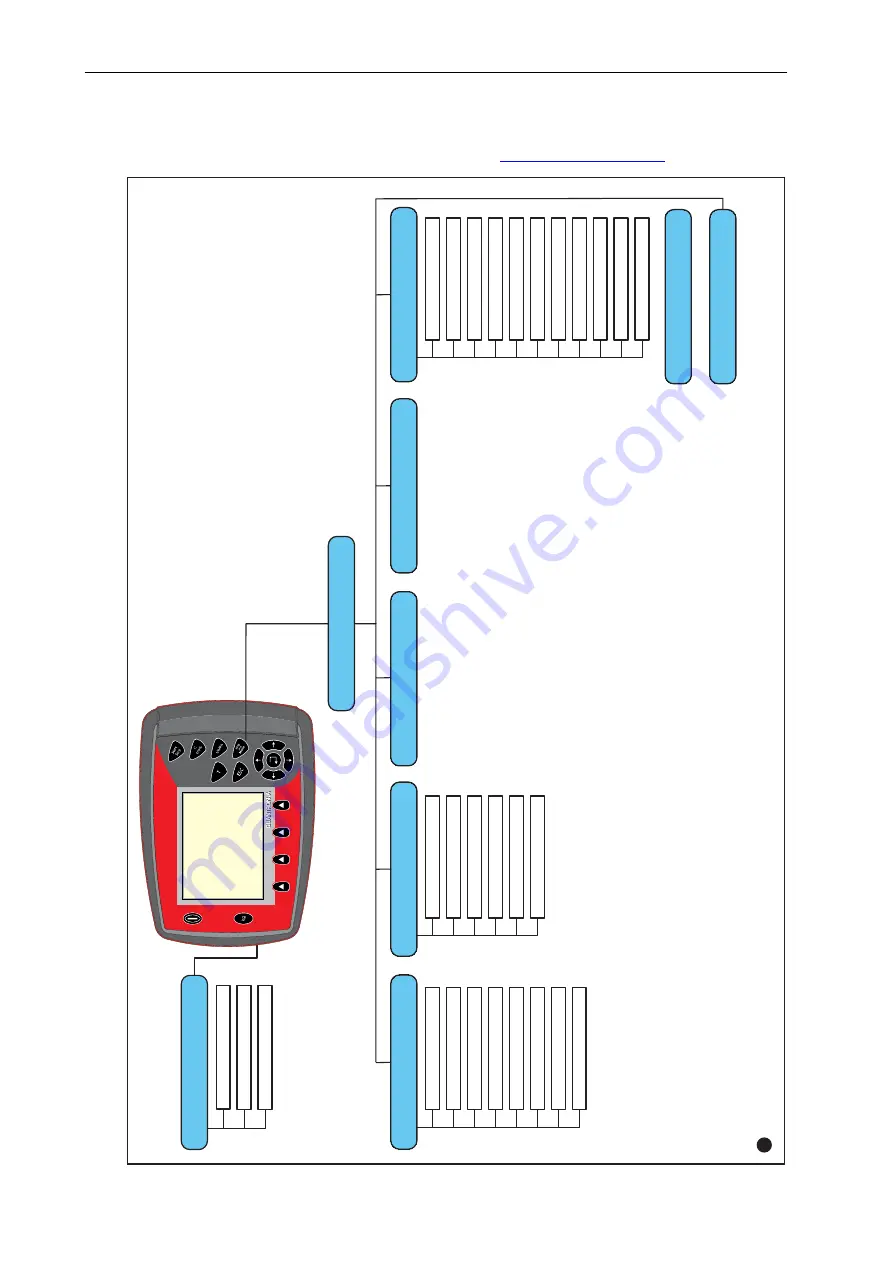 Rauch QUANTRON-A AXIS-M 20 EMC Instruction Manual Download Page 22