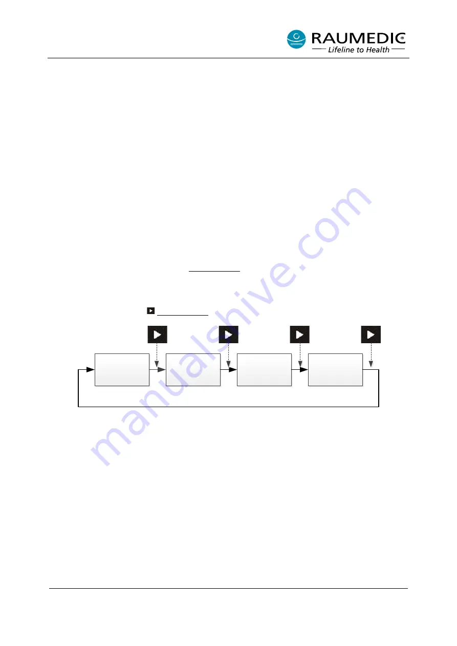 RAUMEDIC MPR2 logO Instructions For Use Manual Download Page 27