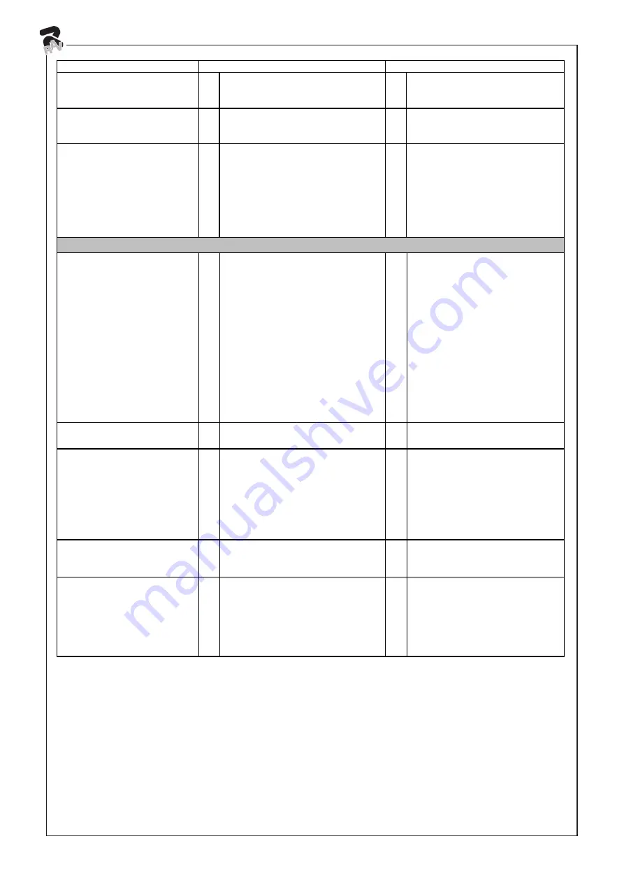 Ravaglioli G7645 Series Instruction Manual Download Page 126