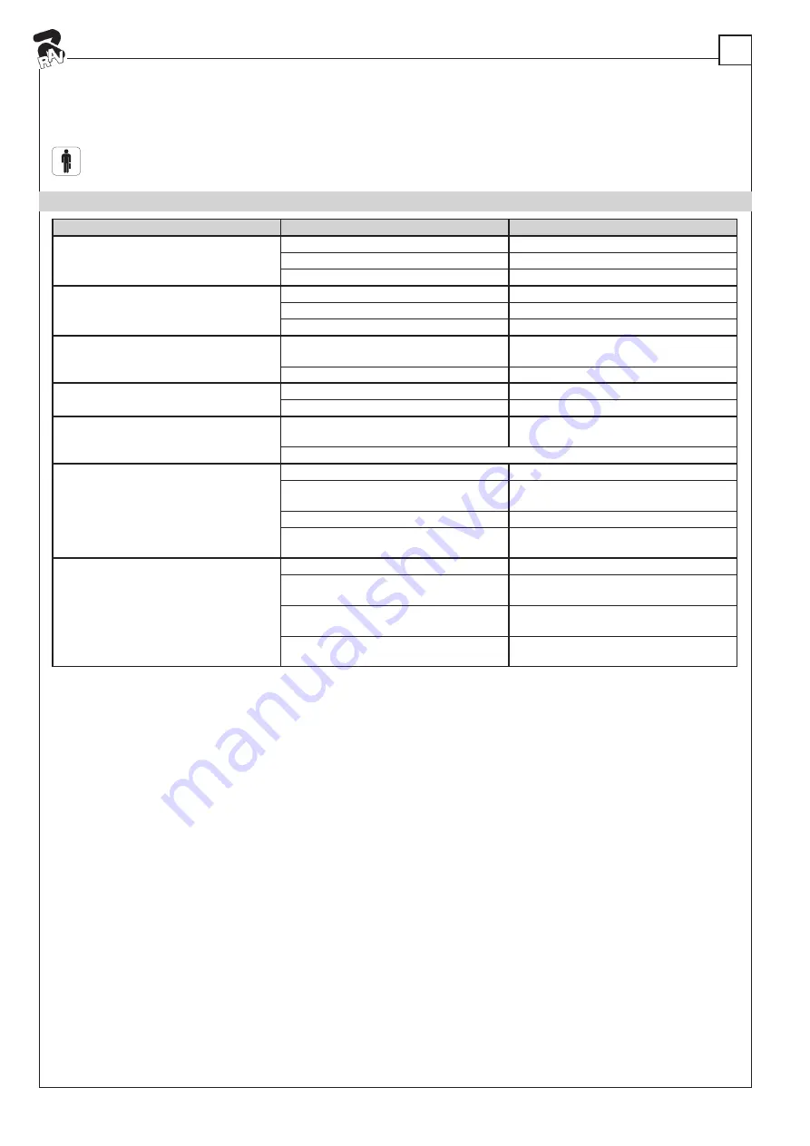 Ravaglioli RAV1150U Instructions Manual Download Page 44