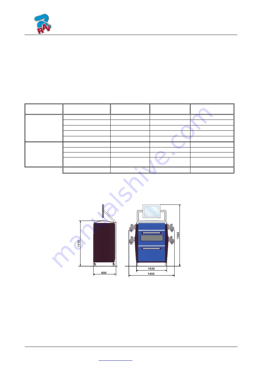 Ravaglioli RAVTD4400 Manual Download Page 42