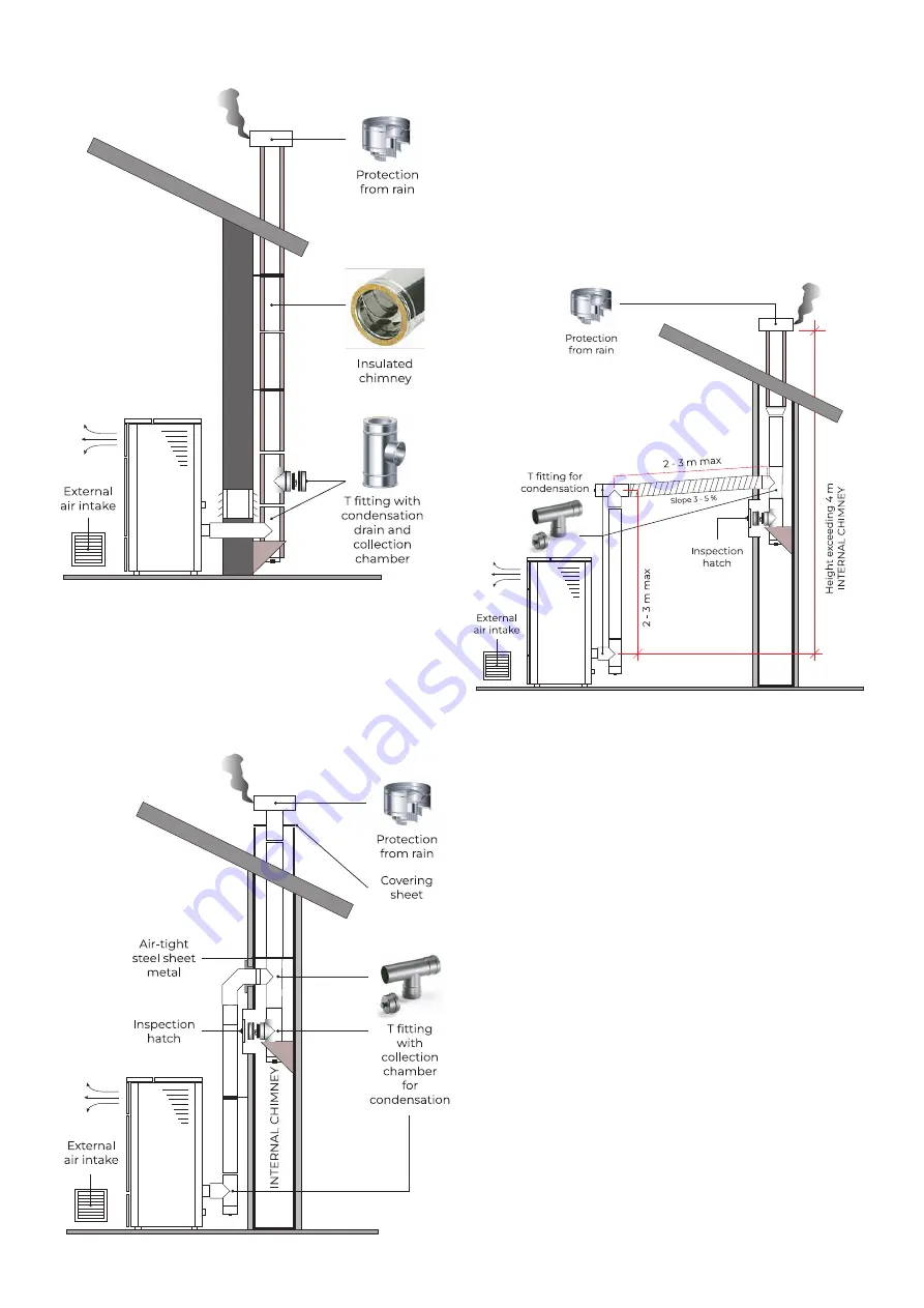 Ravelli BLOCK 7 STONE Installation, Operation And Maintenance Manual Download Page 140