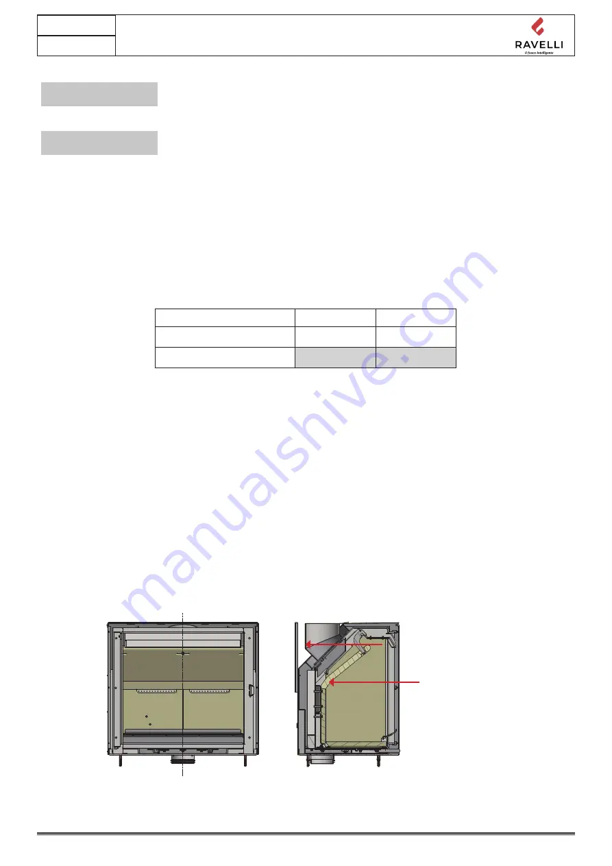 Ravelli Chronos Use And Maintenance Manual Download Page 155