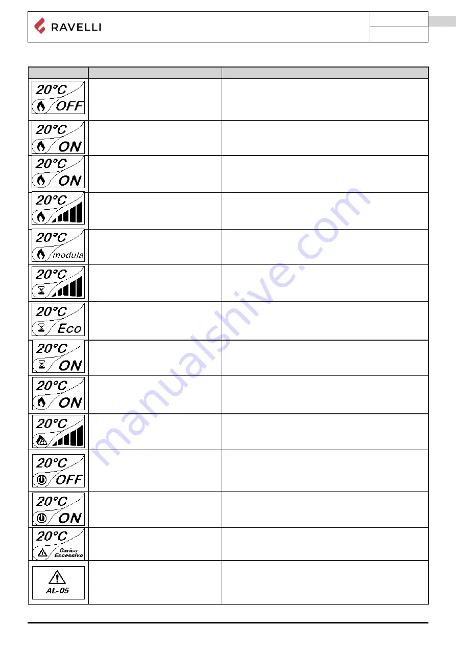 Ravelli Circular 7 Use And Maintenance Manual Download Page 43