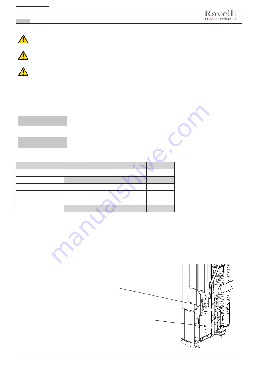 Ravelli DUAL SUPER 9 Use And Maintenance Manual Download Page 35