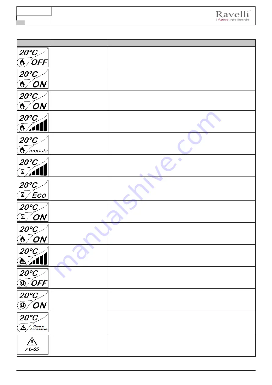 Ravelli DUAL SUPER 9 Use And Maintenance Manual Download Page 162