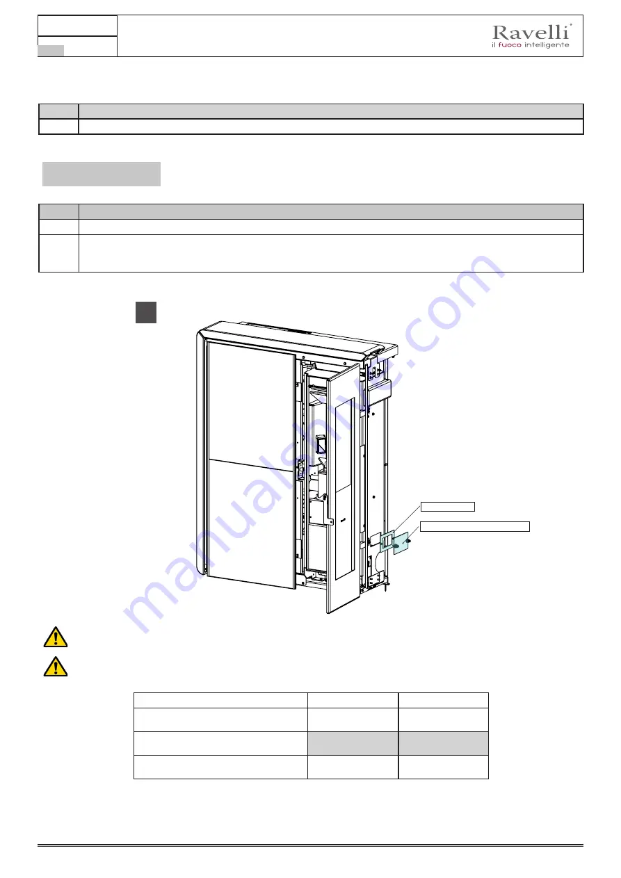 Ravelli HR 160 SNELLA PLUS Скачать руководство пользователя страница 112