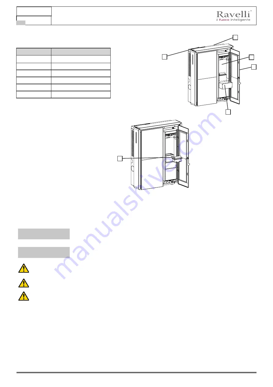 Ravelli HR 160 SNELLA PLUS Скачать руководство пользователя страница 160