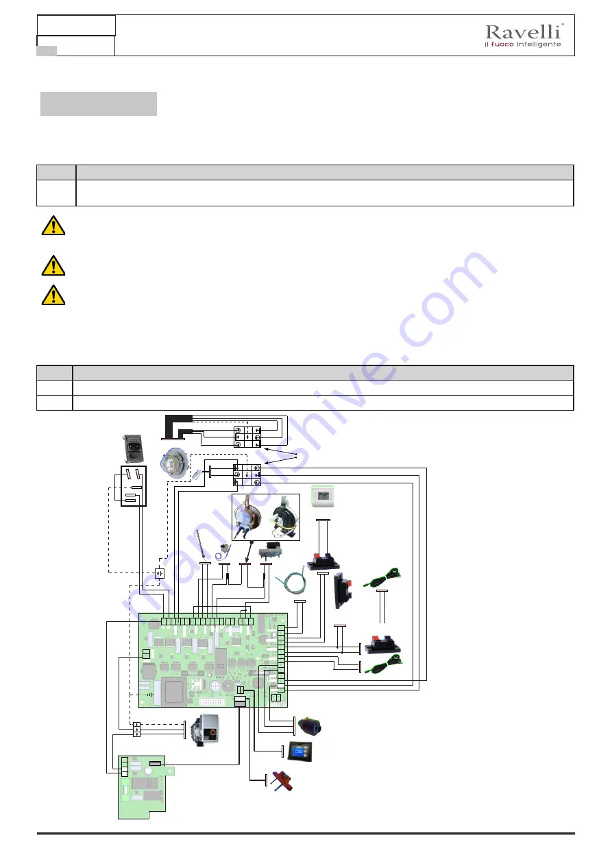 Ravelli HR 160 SNELLA PLUS Скачать руководство пользователя страница 168