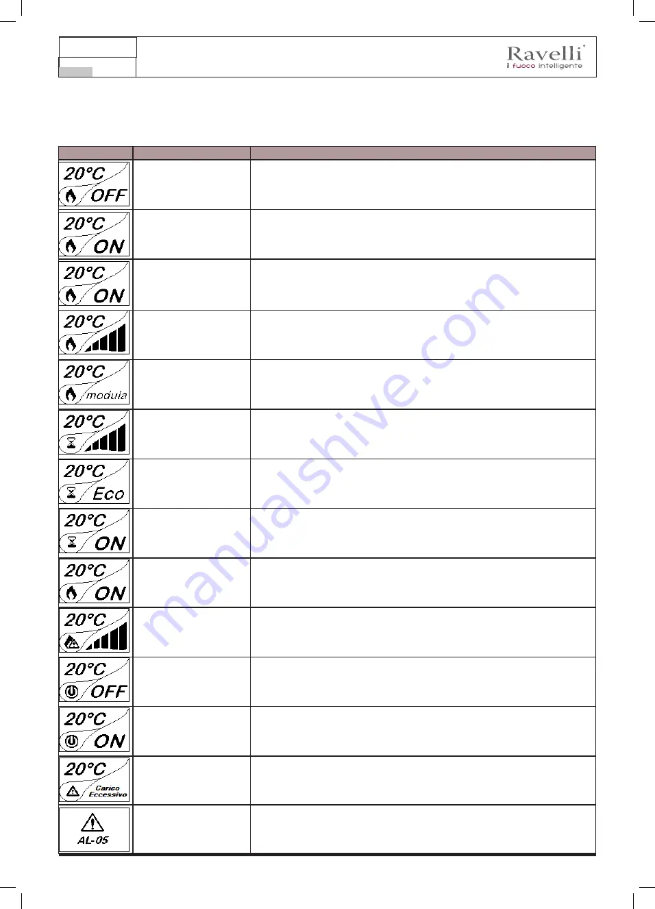 Ravelli Infinity Plus 7 Use And Maintenance Manual Download Page 136