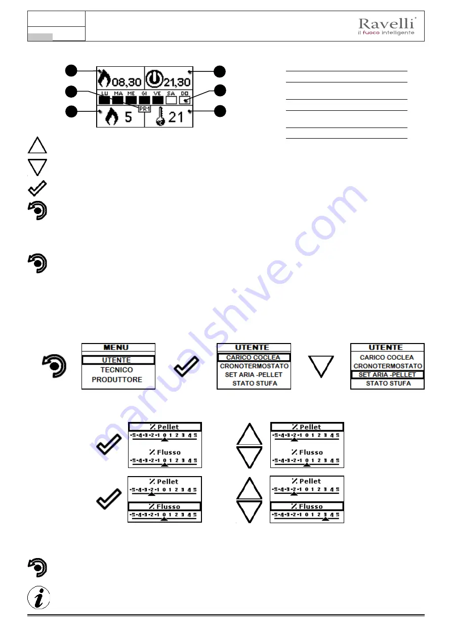 Ravelli RBC 810 Use And Maintenance Manual Download Page 30