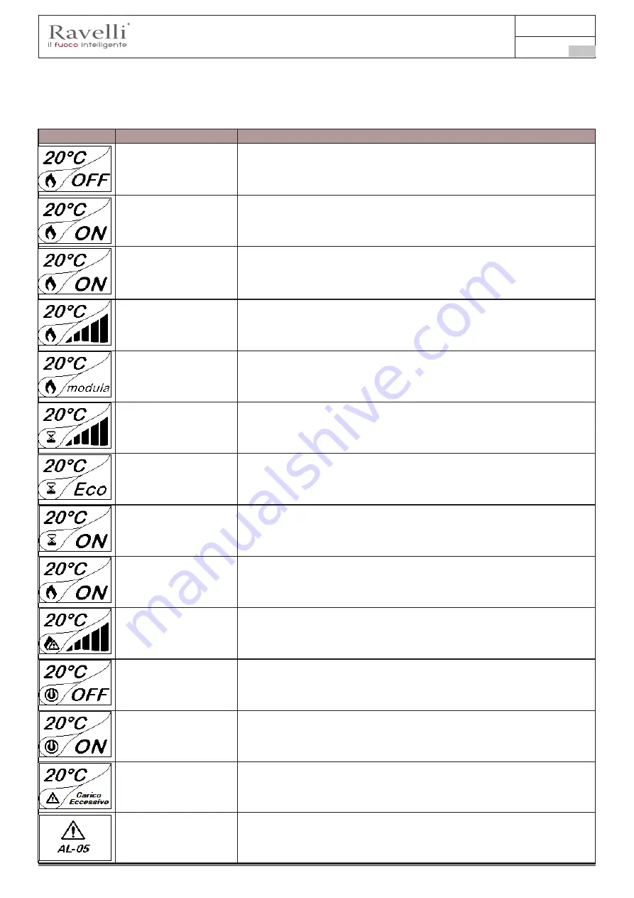 Ravelli RBC 810 Use And Maintenance Manual Download Page 131