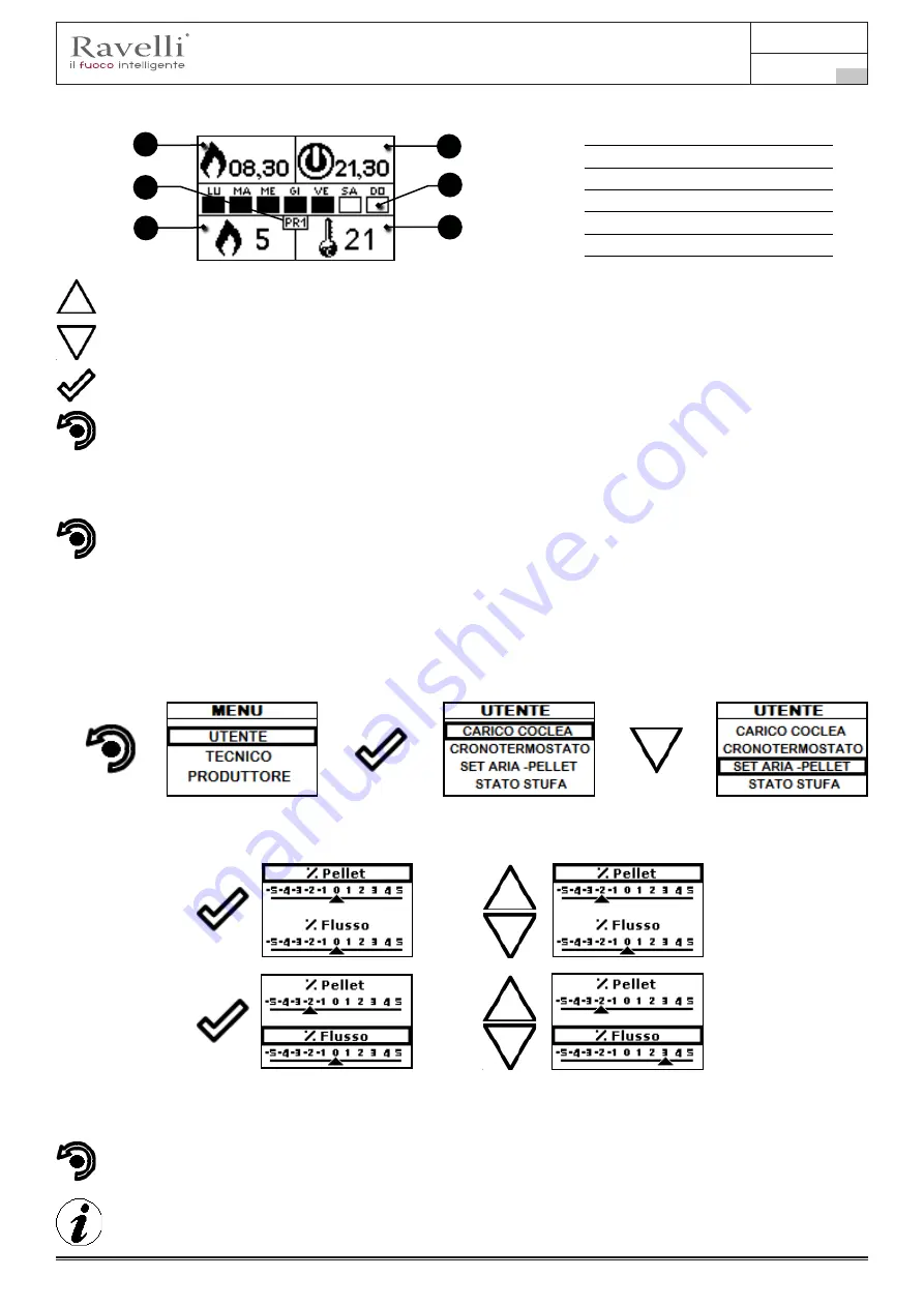 Ravelli RBC 810 Use And Maintenance Manual Download Page 161