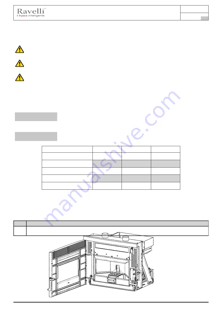 Ravelli RBC 810 Use And Maintenance Manual Download Page 167