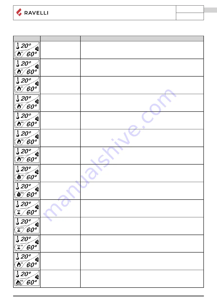 Ravelli RBH 150 V Use And Maintenance Manual Download Page 284